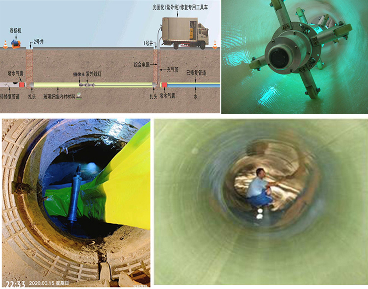 铜陵UV-CIPP内衬修复