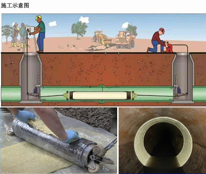 铜陵管道局部点状修复